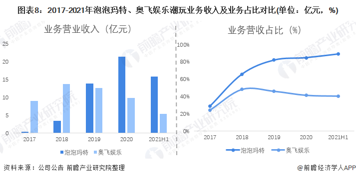 潮玩手辦品牌都有哪些？國內潮玩品牌十大排名