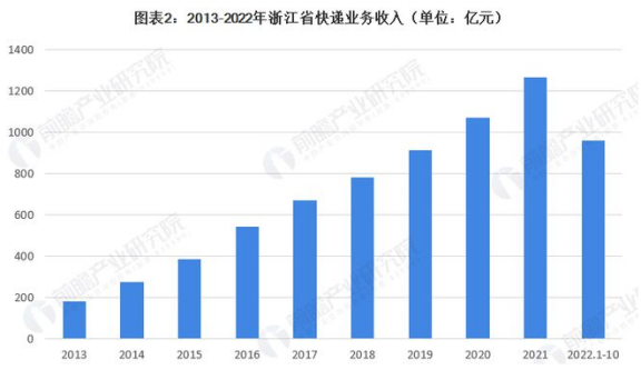 九塊九包郵怎么賺錢的？新手電商快遞合作的技巧分享