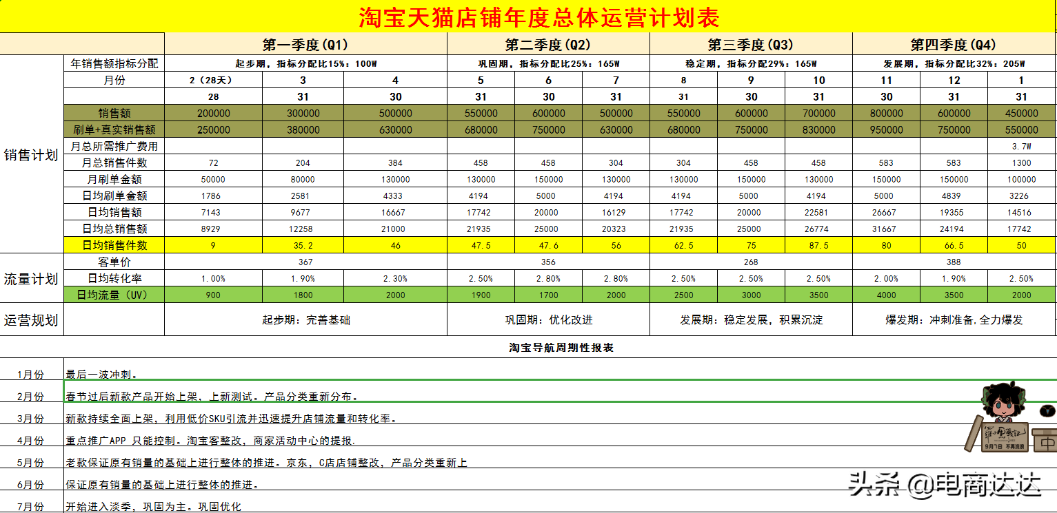 店鋪統計表格怎么做？分享淘寶店鋪產品訂單表格模板大全