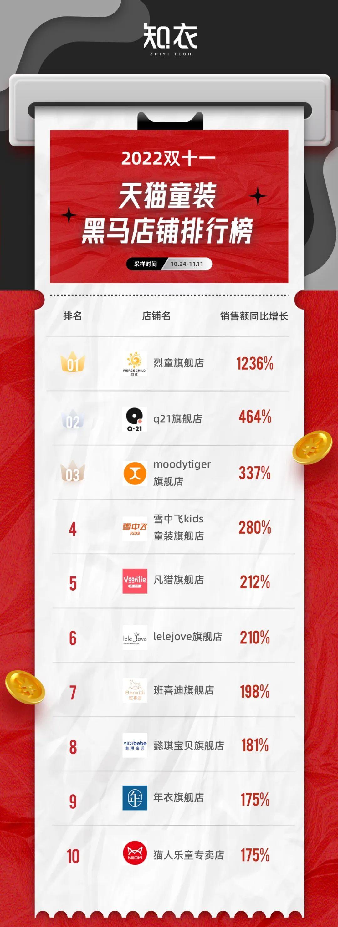 天貓女裝品牌大全（天貓女裝店鋪排行榜前十推薦）