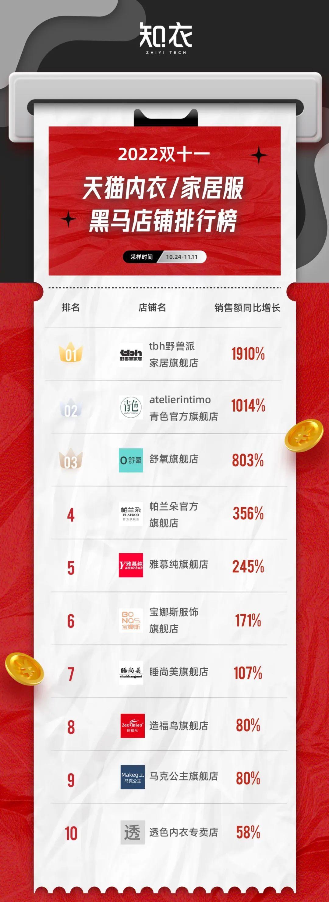 天貓女裝品牌大全（天貓女裝店鋪排行榜前十推薦）