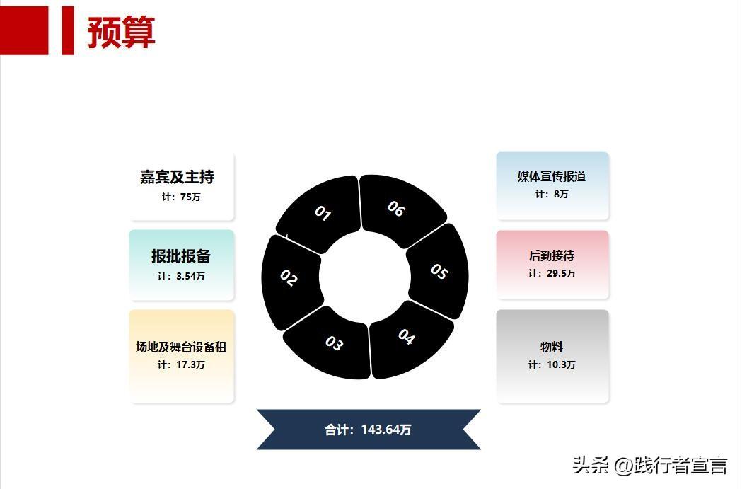 招商流程方案（招商會流程策劃方案模板大全）