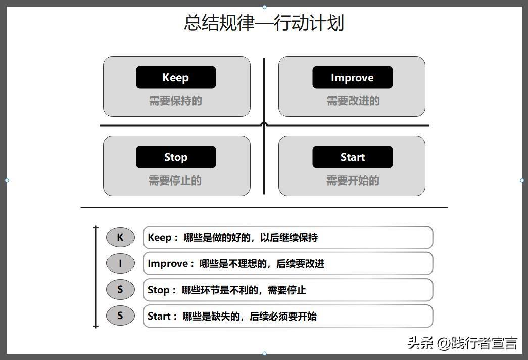 活動復盤報告怎么寫？促銷活動復盤報告模板大全