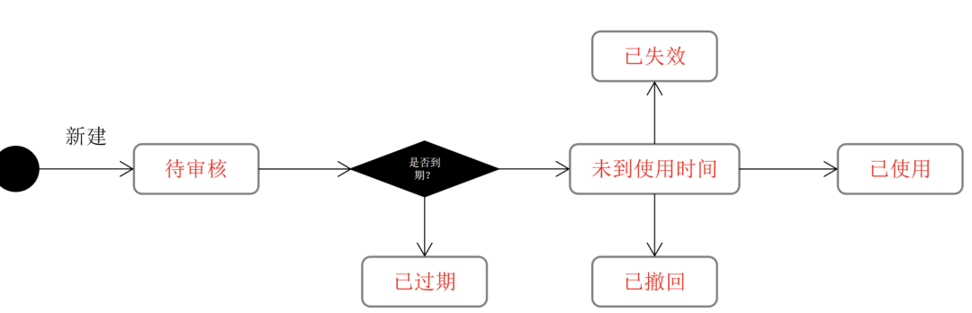 訂單已核銷是什么意思？美團商家核銷券碼的方法介紹