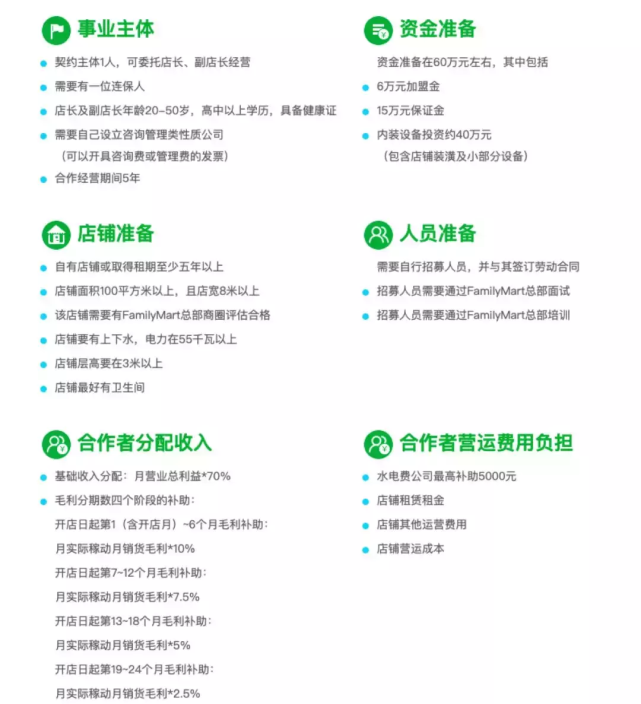 全家加盟費及加盟條件？2023全國最火的加盟店排行榜前十