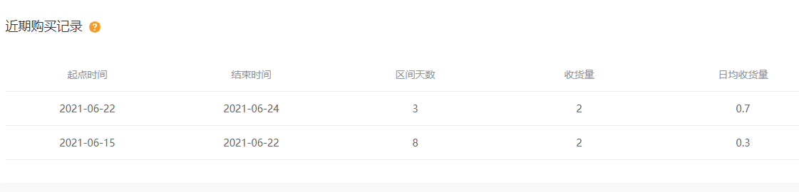 旺旺查號軟件哪個好？淘寶旺旺號查詢信譽的方法介紹