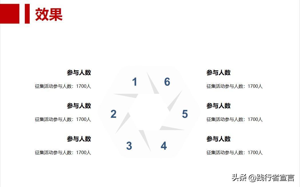 招商流程方案（招商會流程策劃方案模板大全）