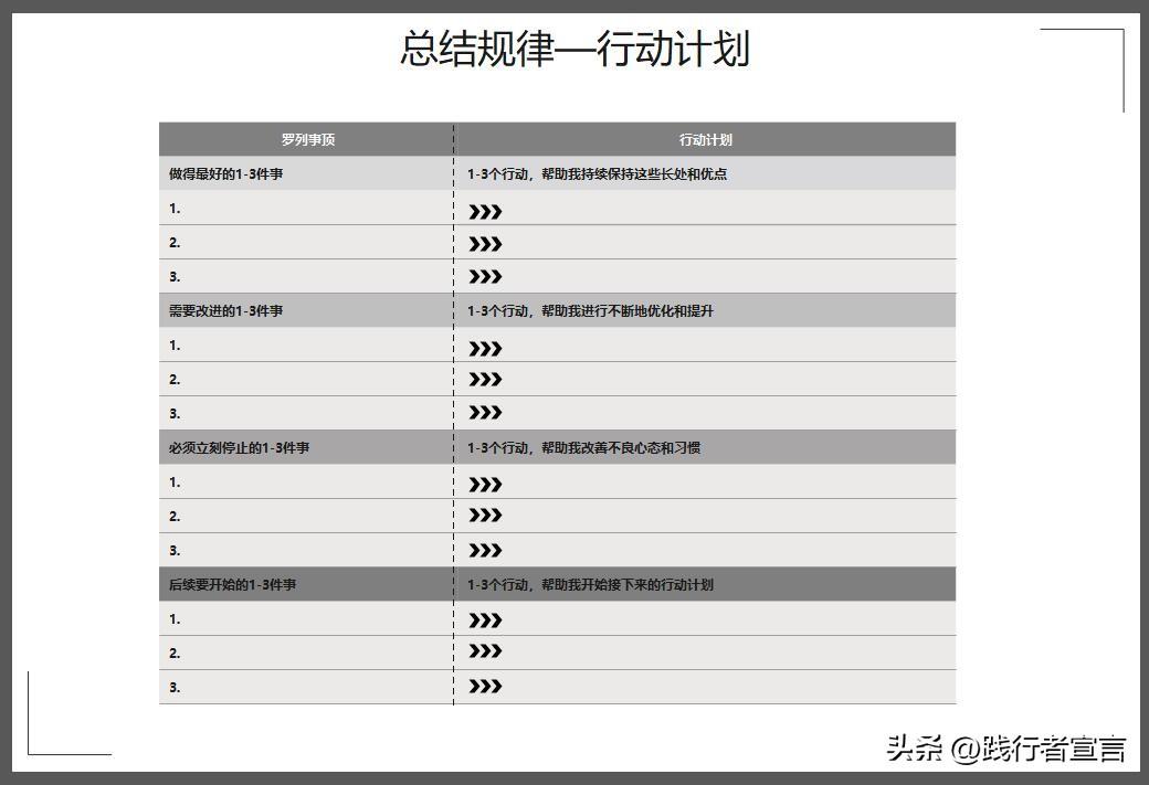 活動復盤報告怎么寫？促銷活動復盤報告模板大全