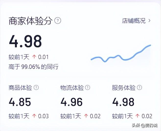 商家體驗分怎么提高？抖店商家體驗分怎么看？