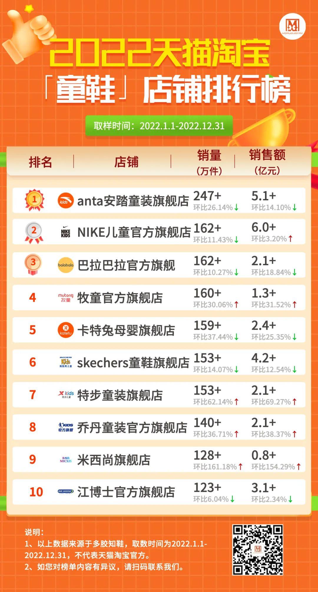 正品運(yùn)動(dòng)鞋網(wǎng)店有哪些？淘寶正品運(yùn)動(dòng)鞋店推薦