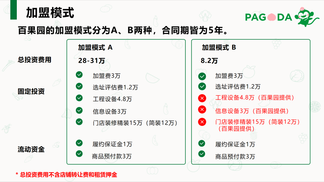 百果園加盟費用多少錢？零食加盟店十大品牌排行榜