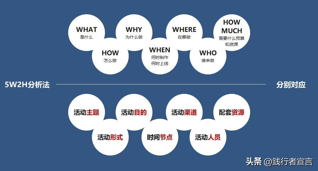 招商流程方案（招商會流程策劃方案模板大全）