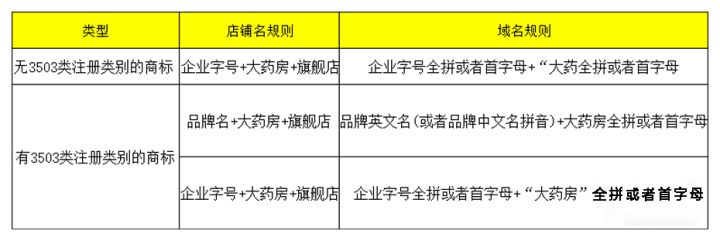 中藥網店需要什么手續？淘寶開網店流程及條件介紹