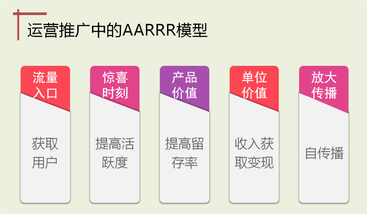 什么是裂變營銷模式？微信營銷的十種方法技巧