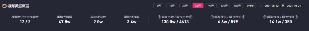 程十安為什么這么火？程十安個(gè)人簡(jiǎn)介