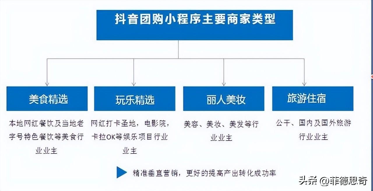 抖音團(tuán)購是什么意思？解析抖音團(tuán)購的前景及優(yōu)勢