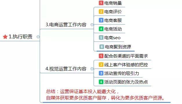 電商代運營方案怎么寫？電商運營方案計劃書模板大全