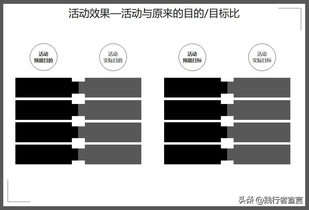 活動復盤報告怎么寫？促銷活動復盤報告模板大全