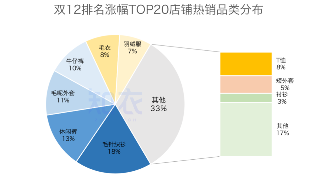 雙十二銷售額是多少？2022雙十二各大電商平臺銷售額排名表一覽