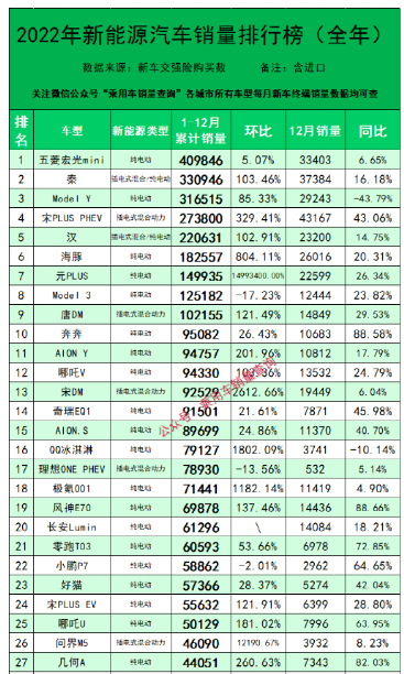 2023年全國各地汽車價格行情~購車行業(yè)大變天了