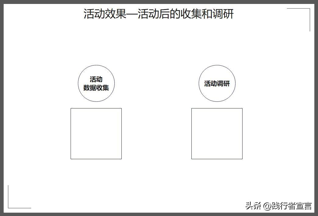 活動復盤報告怎么寫？促銷活動復盤報告模板大全
