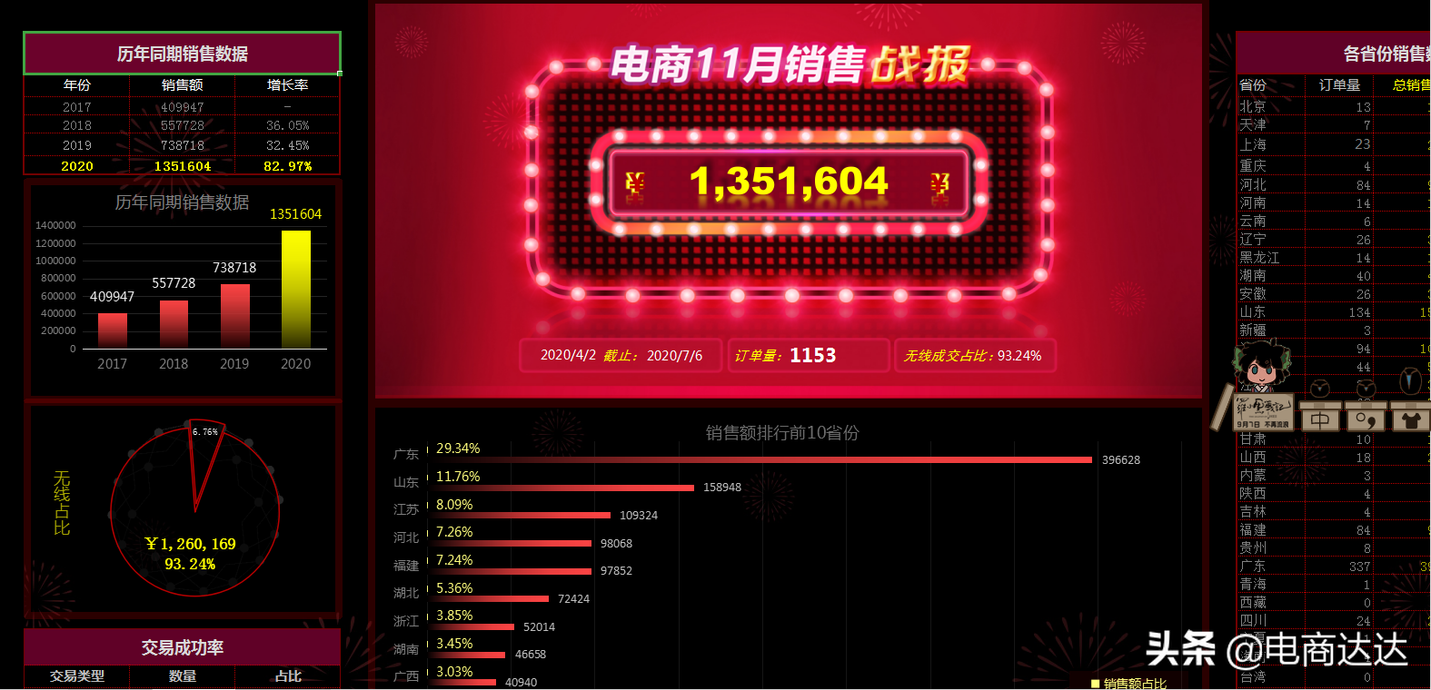 店鋪統計表格怎么做？分享淘寶店鋪產品訂單表格模板大全