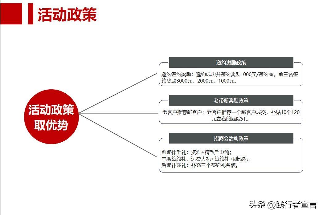 招商流程方案（招商會流程策劃方案模板大全）