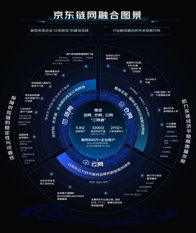 京東世界500強(qiáng)排名第幾？簡述京東簡介及發(fā)展歷程