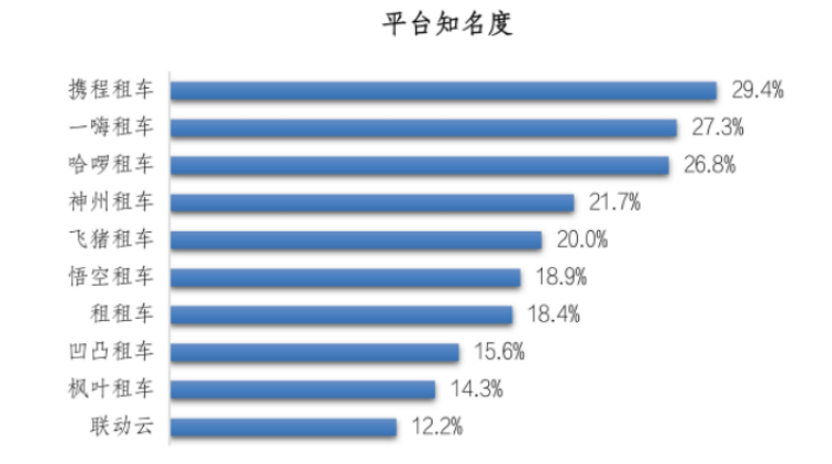 個人車輛出租平臺有哪些軟件？2023十大個人租車app排名前十