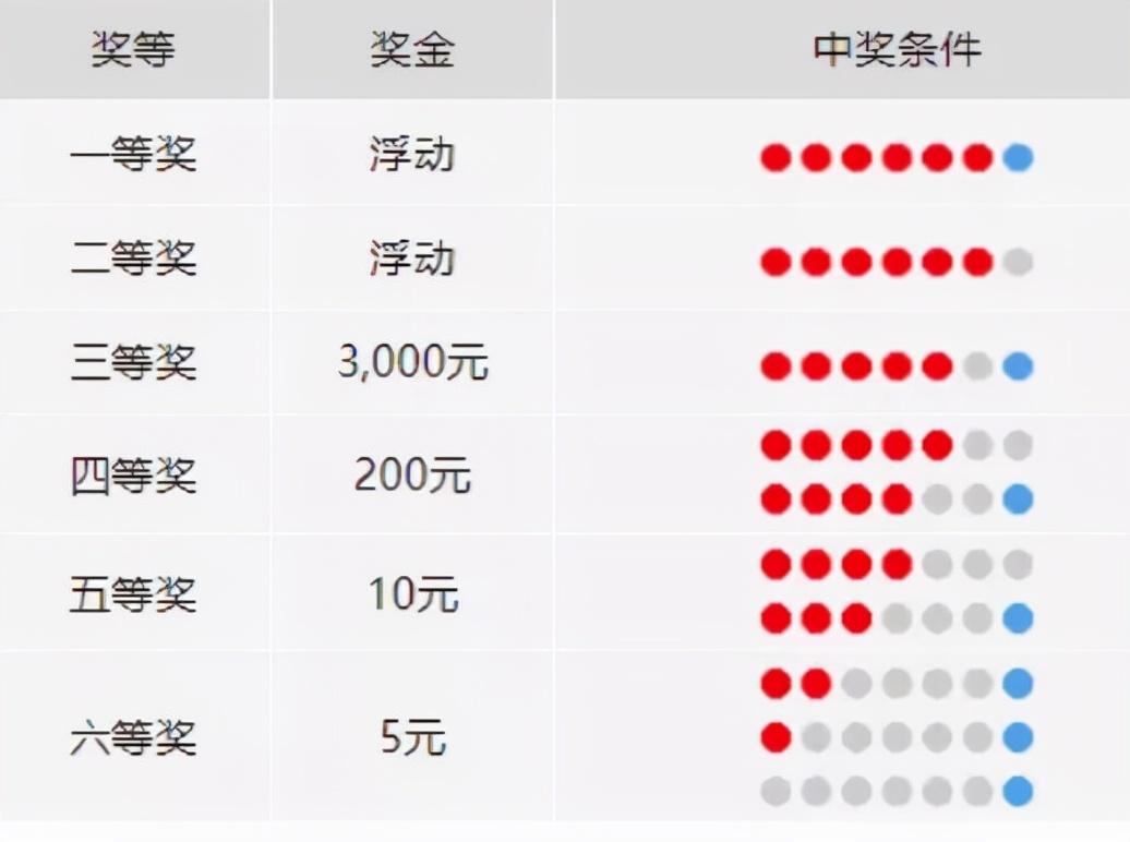 網上如何買彩票？彩票中獎號碼查詢流程方法介紹