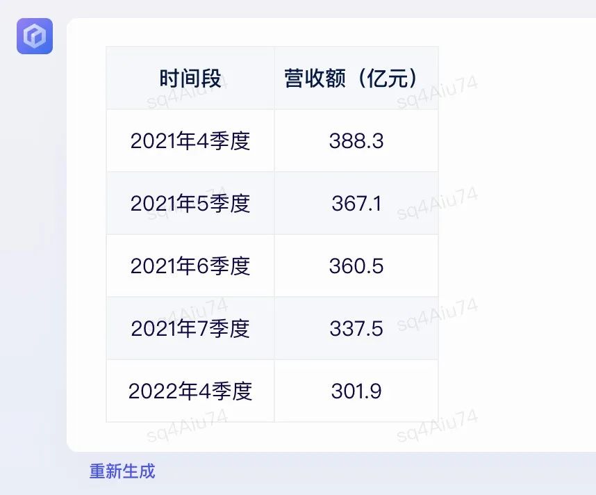 文心一言和ChatGPT比較哪個好？實測對比