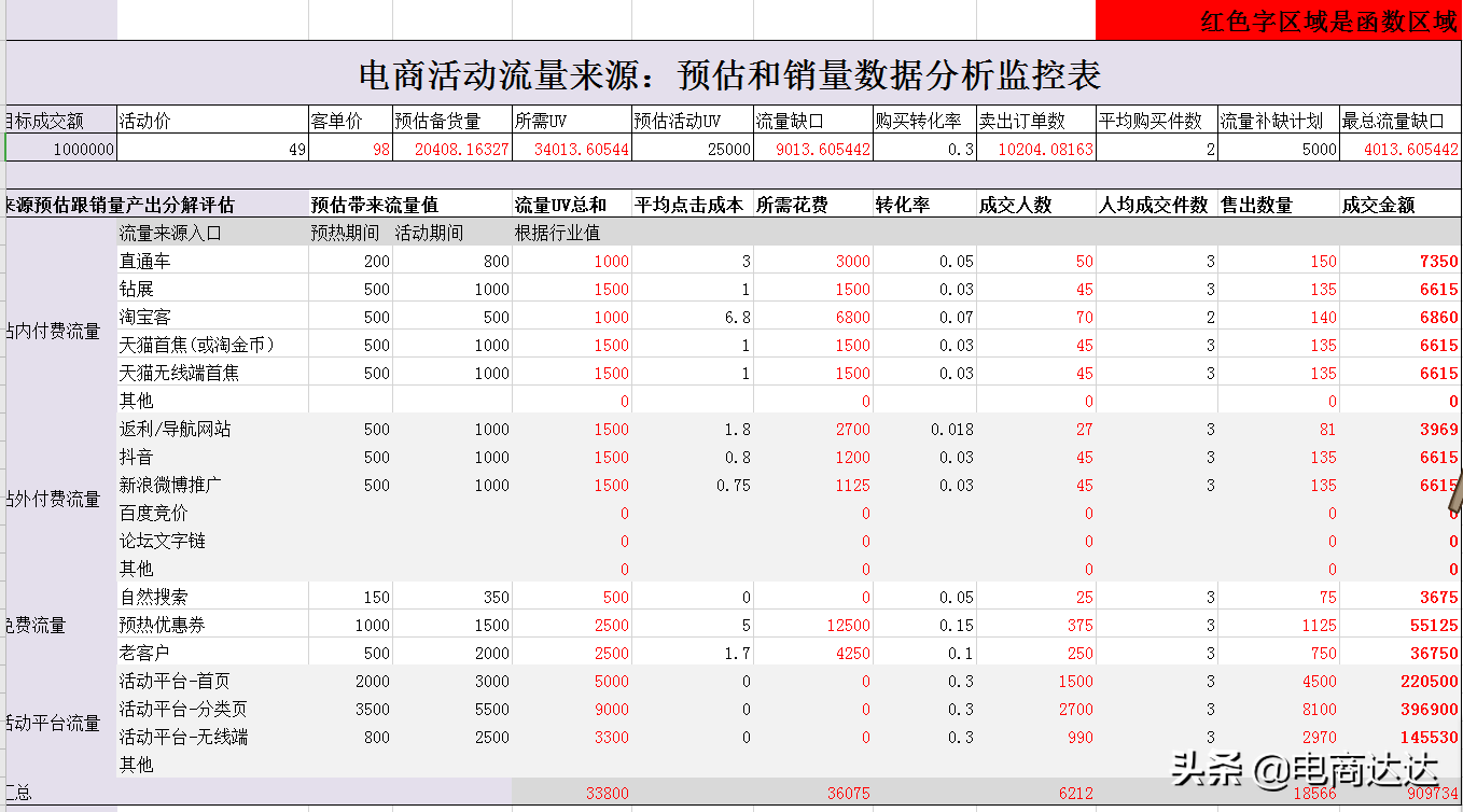 店鋪統計表格怎么做？分享淘寶店鋪產品訂單表格模板大全