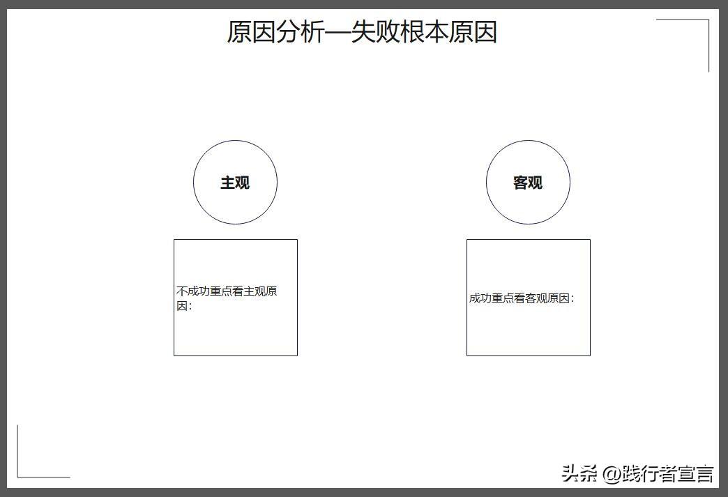 活動復盤報告怎么寫？促銷活動復盤報告模板大全