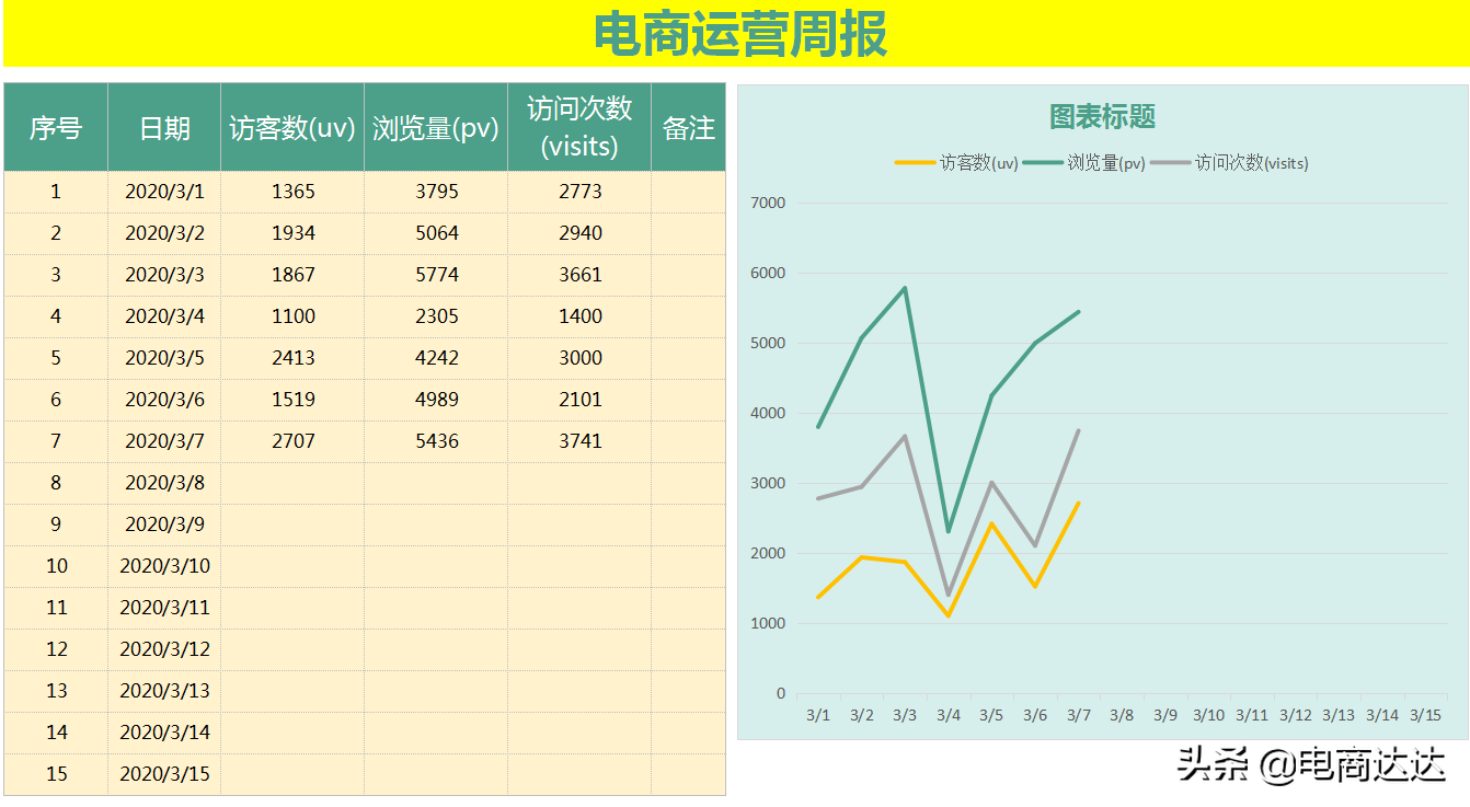 店鋪統計表格怎么做？分享淘寶店鋪產品訂單表格模板大全