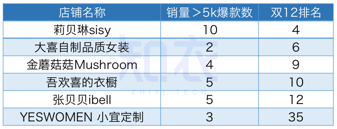 雙十二銷售額是多少？2022雙十二各大電商平臺銷售額排名表一覽