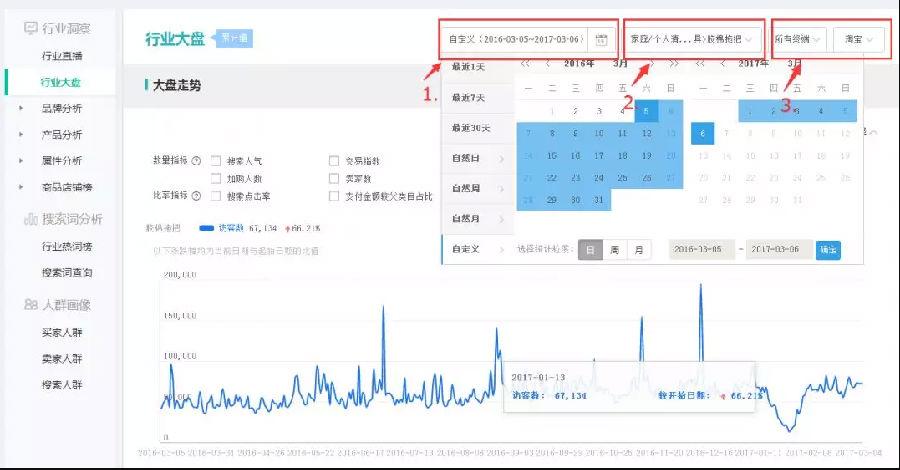 交易指數計算公式是什么？淘寶交易指數計算方法詳解