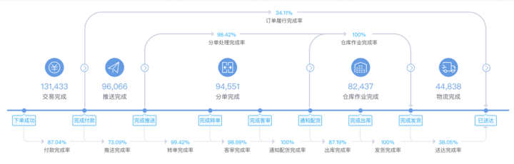 買(mǎi)快遞單號(hào)的網(wǎng)站有哪些？網(wǎng)上購(gòu)買(mǎi)快遞單號(hào)的方法介紹