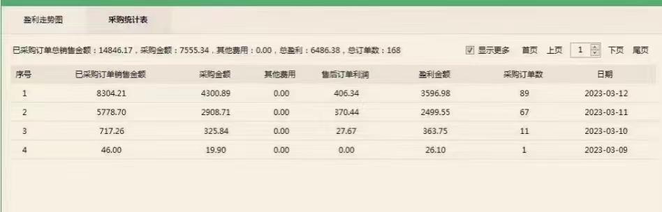 網(wǎng)商園一件代發(fā)怎么操作？拼多多一件代發(fā)免費(fèi)貨源渠道推薦