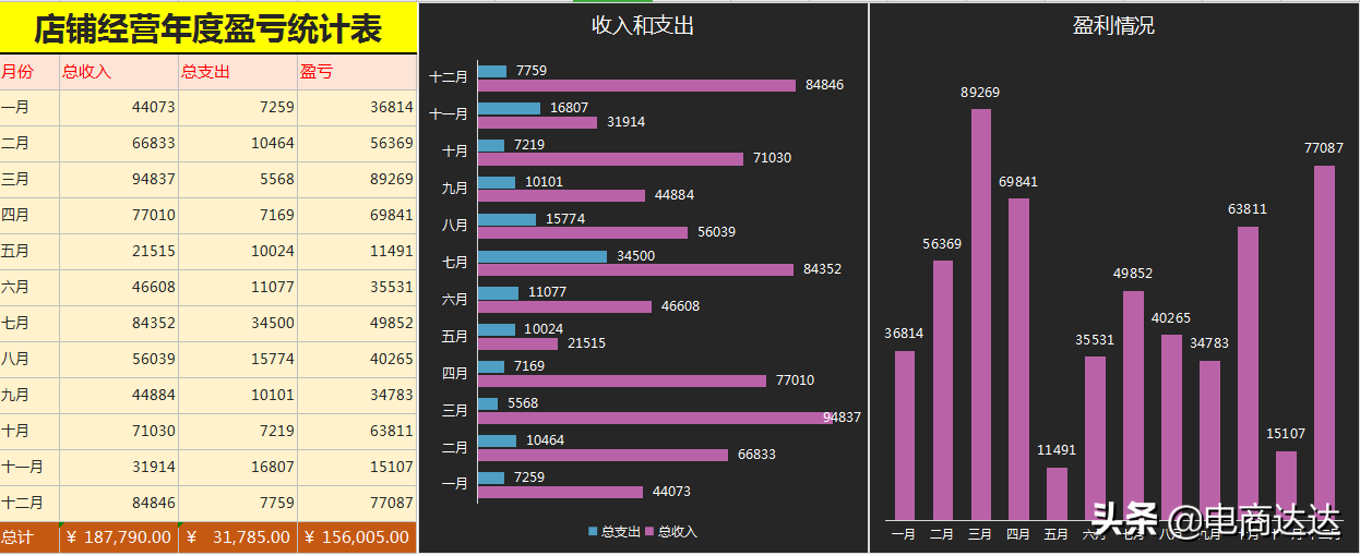 店鋪統計表格怎么做？分享淘寶店鋪產品訂單表格模板大全