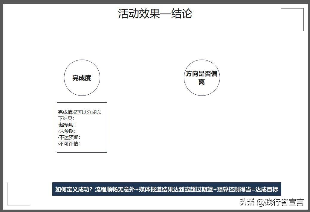活動復盤報告怎么寫？促銷活動復盤報告模板大全