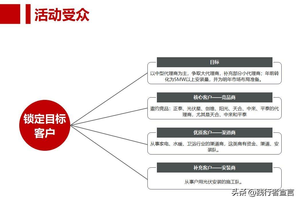 招商流程方案（招商會流程策劃方案模板大全）