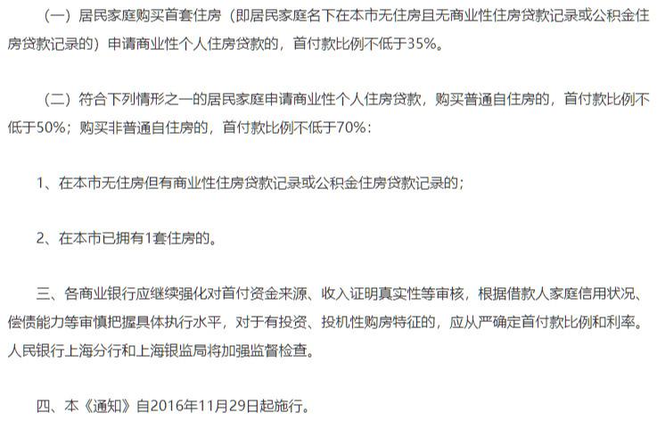 上海房子首付一般多少錢？上海房子首付占比規則表一覽