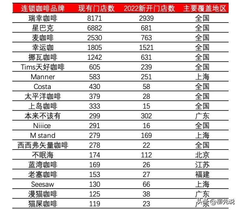 研磨時光咖啡加盟費多少錢？全國十大咖啡加盟店排行榜