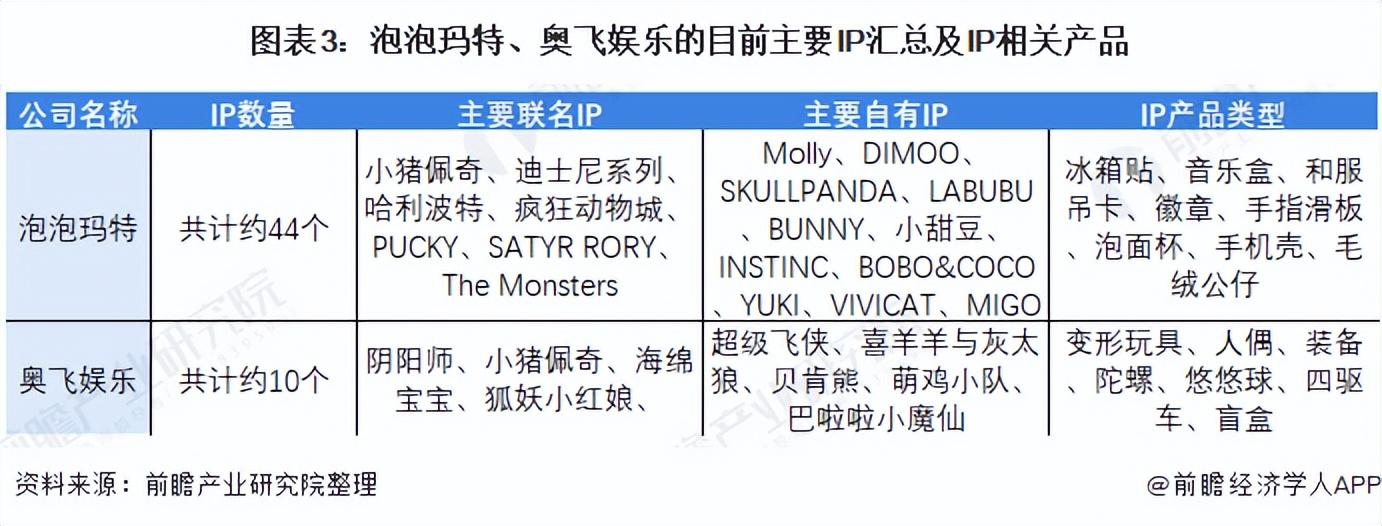 潮玩手辦品牌都有哪些？國內潮玩品牌十大排名