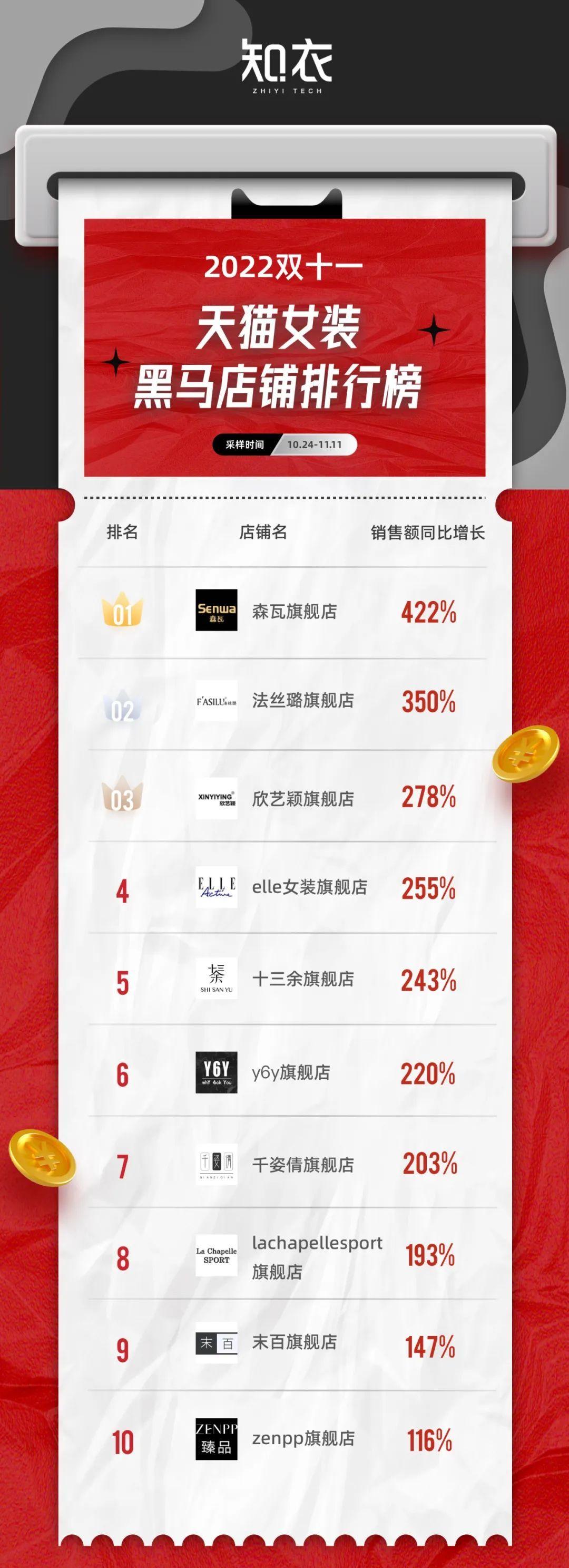 天貓女裝品牌大全（天貓女裝店鋪排行榜前十推薦）