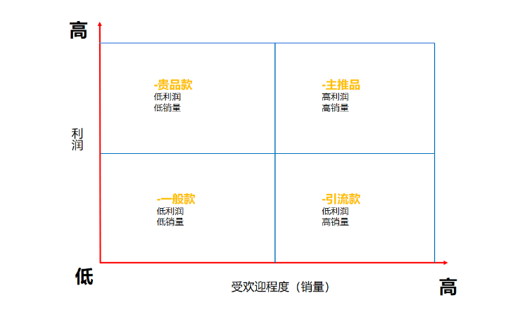品類(lèi)規(guī)劃怎么做？盤(pán)點(diǎn)如何做好品類(lèi)運(yùn)營(yíng)？