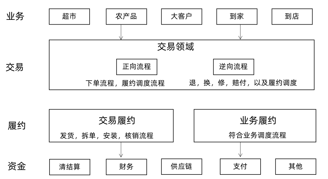 訂單已核銷是什么意思？美團商家核銷券碼的方法介紹