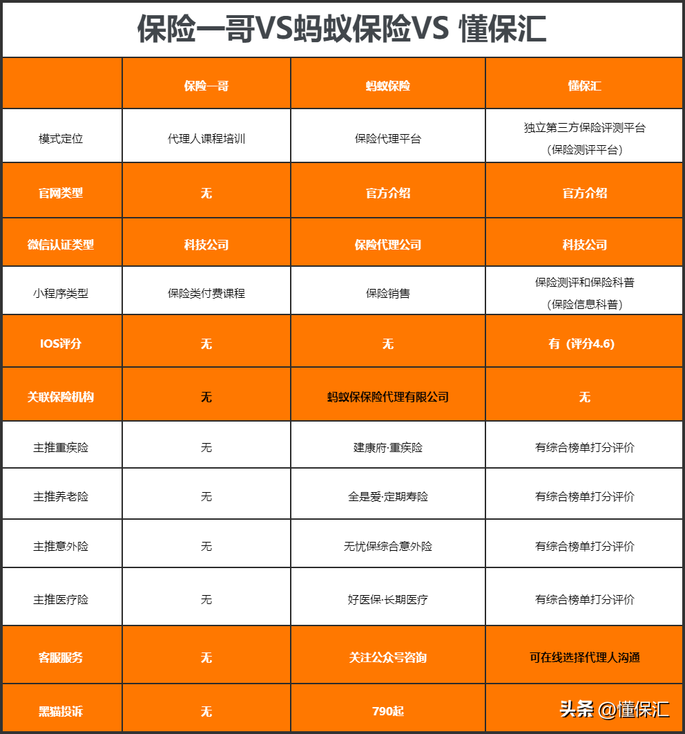 螞蟻車險是哪個保險公司？車險三大保險公司是哪三個？