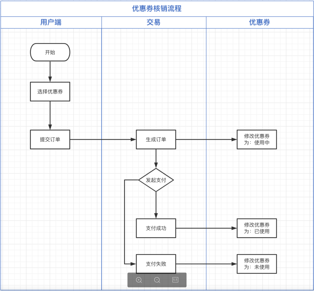 訂單已核銷是什么意思？美團商家核銷券碼的方法介紹
