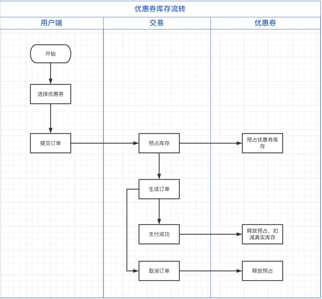 訂單已核銷是什么意思？美團商家核銷券碼的方法介紹